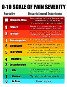 0-10 scale of pain severity